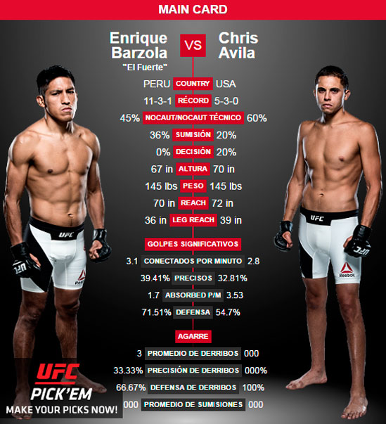 Main Card - El Fuerte Barzola